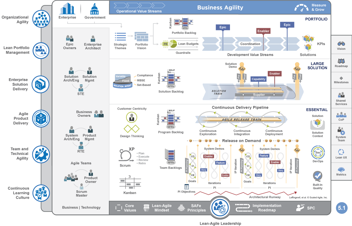 Lees meer over het artikel Agile Coaching en Training – Finance