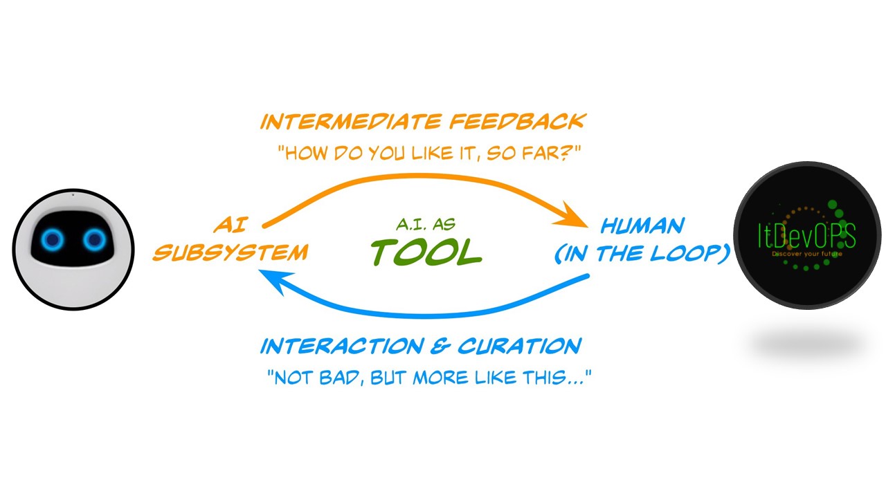 Lees meer over het artikel Human in the loop – Investment Banking